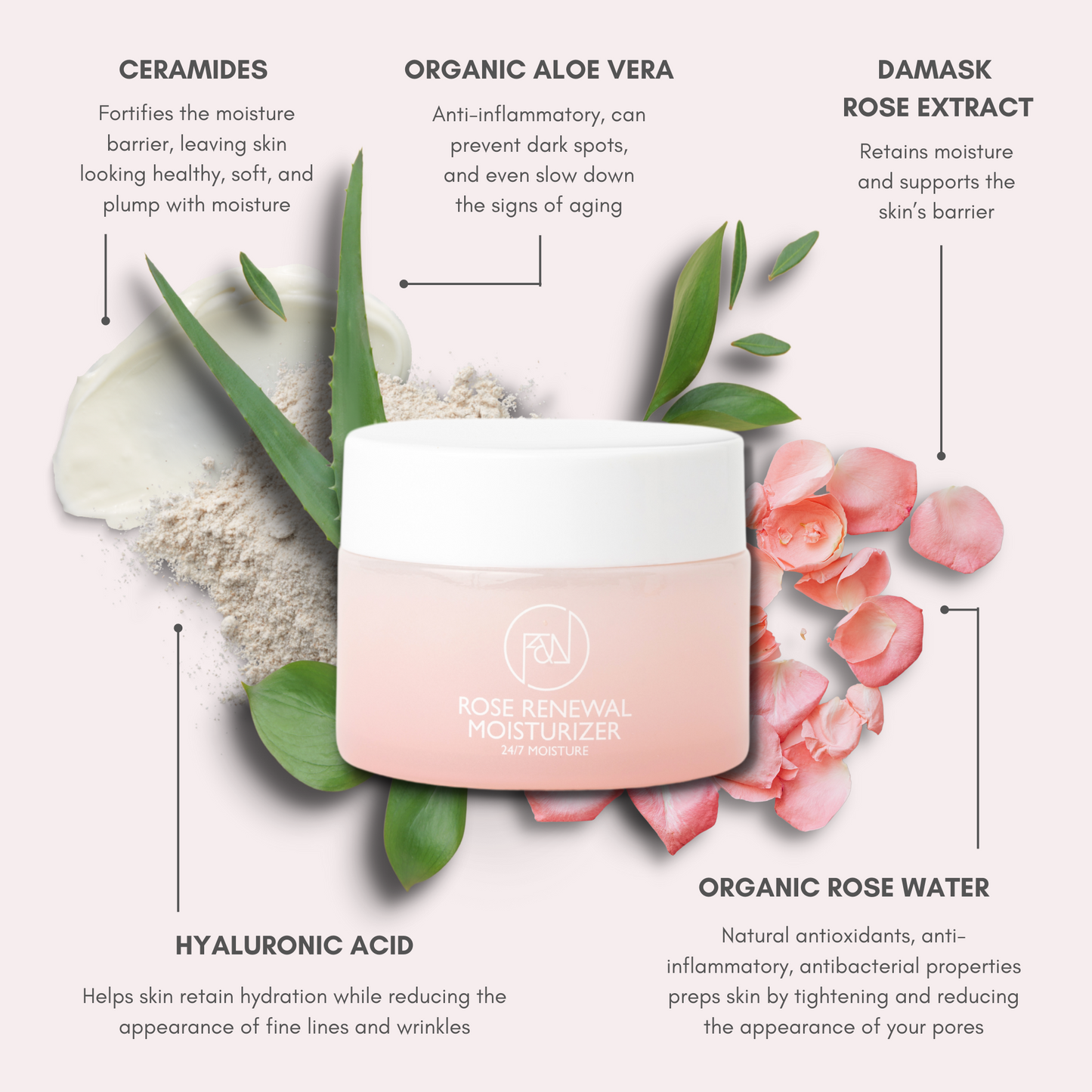 Rose Renewal 24/7 Ceramide and Tri-peptide Moisturizer